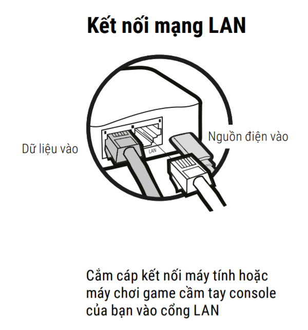 kết nối lagblaster bằng dây LAN