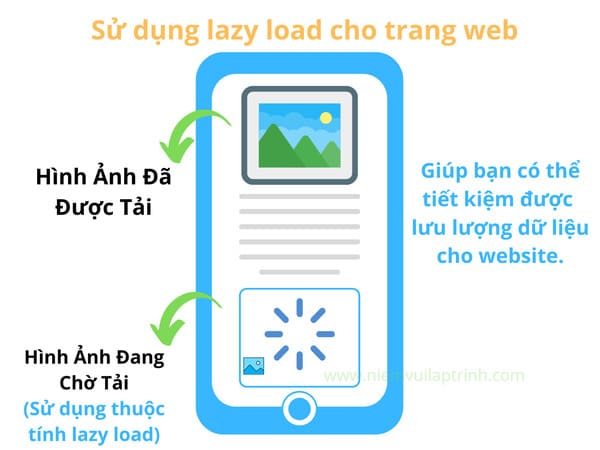 giảm latency cho web