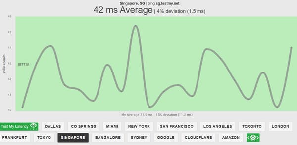 kiểm tra độ trễ latency bằng testmy