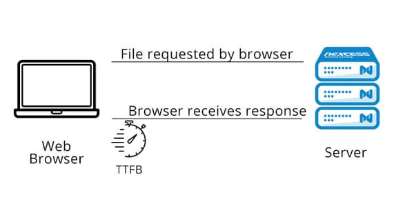 latency measure