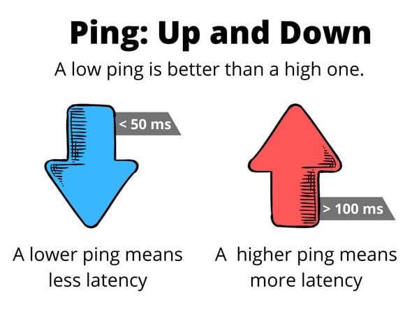 ping và latency